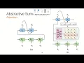 Explore Sequence-To-Sequence With Attention for Text Summarization