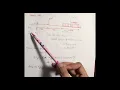 Determining the Reaction Forces of a Cantilever Beam