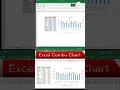 BITE SIZE EXCEL Combo Chart in excel