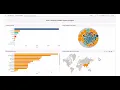 Altair RapidMiner Demo Flood Data