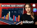 Make Moving Graph with Flourish - Step by Step Tutorial Data Visualization