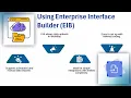 How to integrate with Workday Workday Integration Training Workday Tutorial Basics