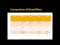 Negating Quantifiers by Prateek Thakral