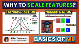 Normalization and Standardization Why to Scale the Features ML Basics