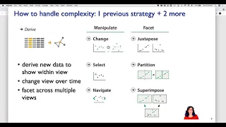 Interactive Views Ch 11 Visualization Analysis Design 2021