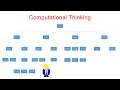 Computational Thinking