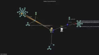 Most Wanted Github Repo Visualization