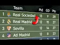 La Liga Animated League Table