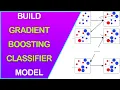 Build Gradient Boosting Classifier Model with Example using Sklearn Python