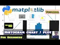 How to Plot Graph in Python Histogram Charts