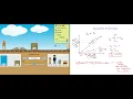 Kinetic Friction