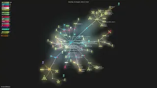 - Gource visualisation