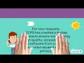 CCPS App Request Process