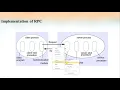 CS 407 Distributed Computing - Module 3