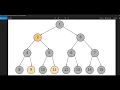 Tree Find Least Common Ancestor LCA Part - 2 Interview Questions on DS Algo