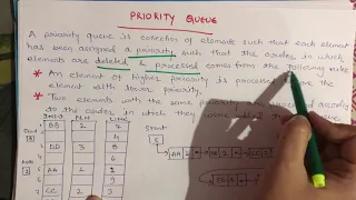 Deque and Priority Queue Queue