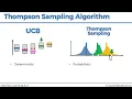algorithm comparison ucb vs Thompson sampling 164 machine learning