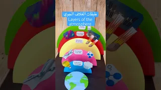 مجسم طبقات الغلاف الجوي Layers Of The Atmosphere Model 