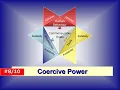 Coercive Power Leadership 101-599