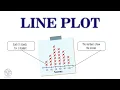 Use and make line plots Grade 3