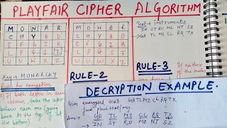 Playfair Cipher Algorithm Decryption Cryptography and Network Security