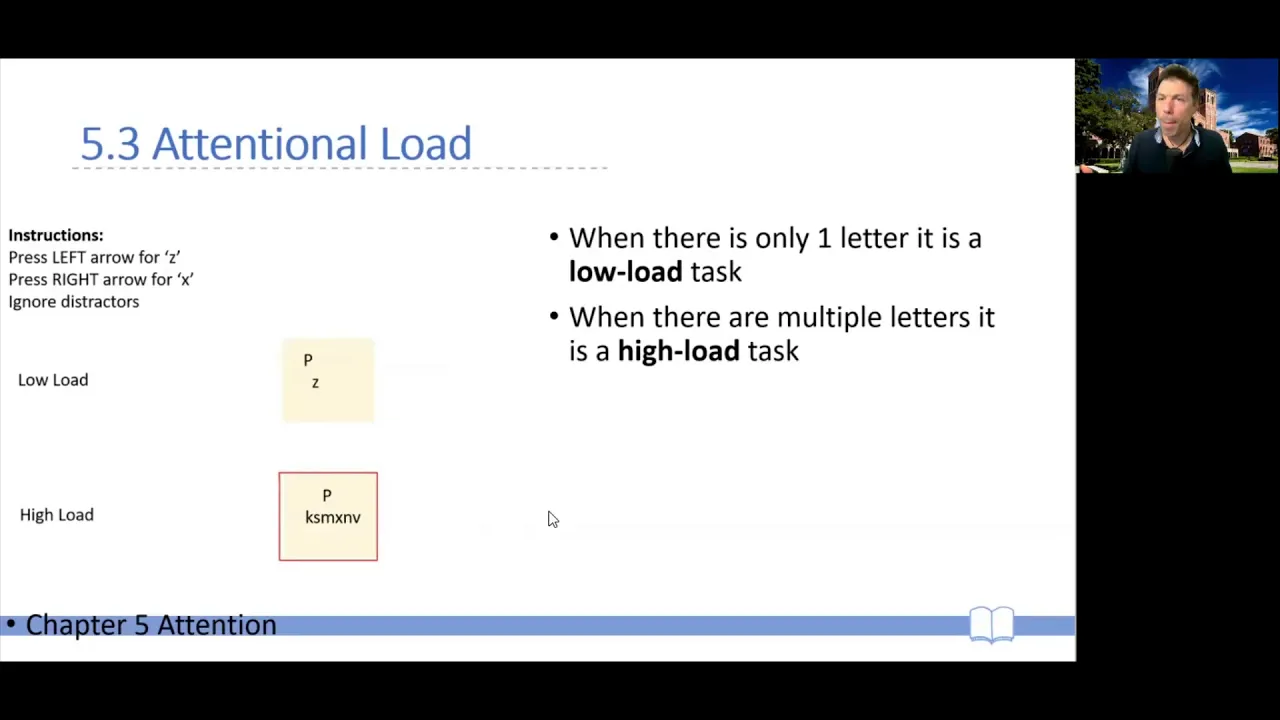 CogPsy W03a -- Ch 05 -- 04 Selective Attention: Load Theory