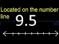 Located 9 5 on the number line 9 5 Locating decimal numbers represented