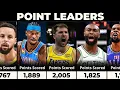 NBA WEEK 22 Top 50 Point Leaders