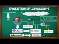 Understanding JavaScript Session 1 Introduction to JavaScript