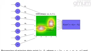 Processing of missing data by neural networks