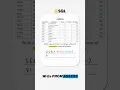 How to write the SQL AVG function
