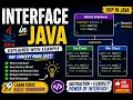Interface in Java Java Interface Explained with Example OOP for Beginners