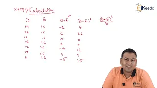 Test for Goodness of Fit - Problem 1