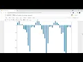 EDA on sample superstore-Jupyter Notebook TSF-Task3