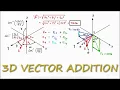 3D Vector Addition in 3 Minutes Statics