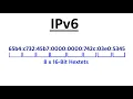 IPv6 Explained Simply - The Basics of IPv6