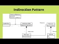 Indirection Pattern Urdu Tutorial OOAD