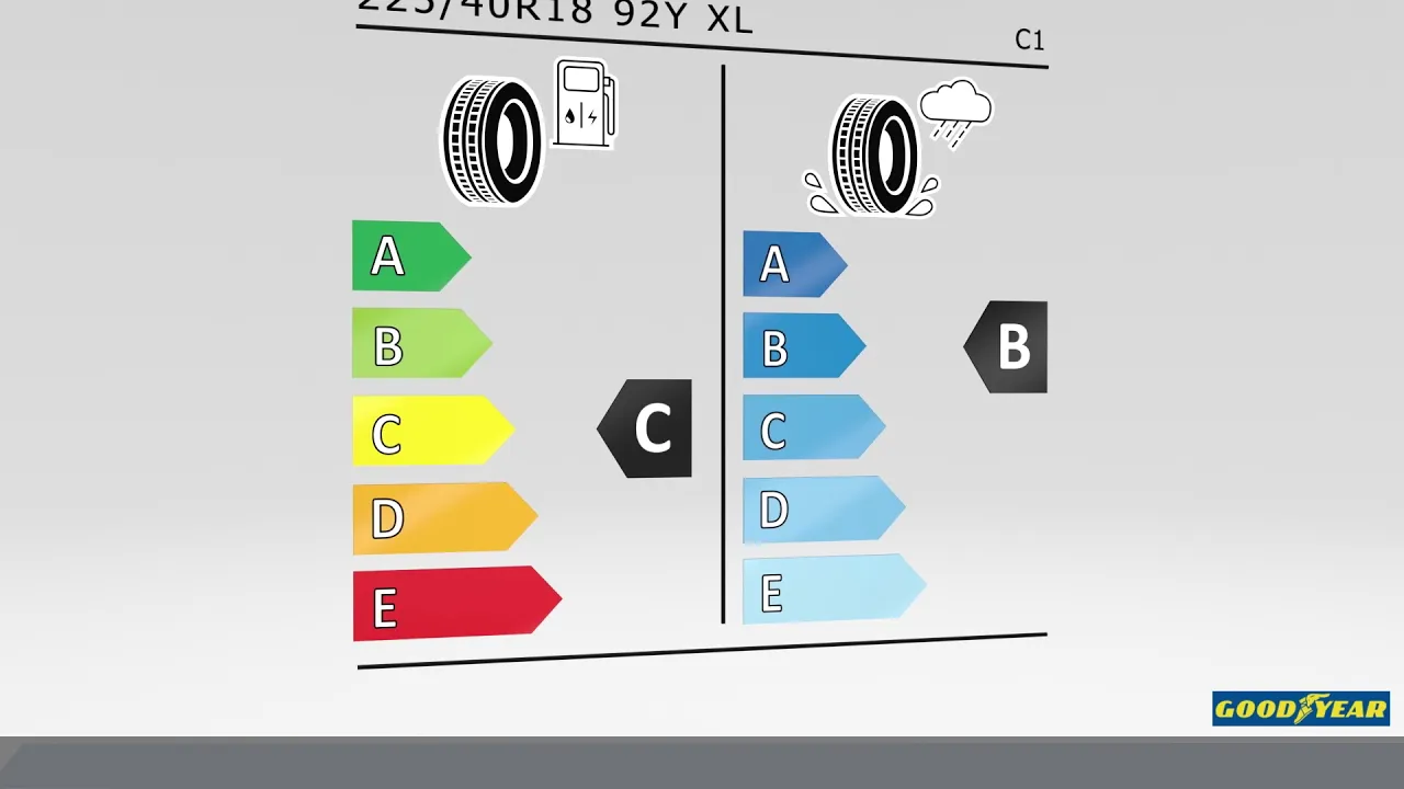 Goodyear - Nuova etichetta