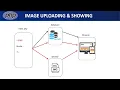 Image uploading in php File uploading php Step-by-Step Tutorial