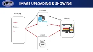 Image uploading in php File uploading php Step-by-Step Tutorial