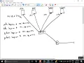 Loop Avoidance Nanda File Server High Availability Part 1