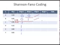 Shannon Fano Coding - Data Compression FULL SCREEN