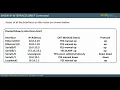 707 SHOW IP INTERFACES BRIEF Command
