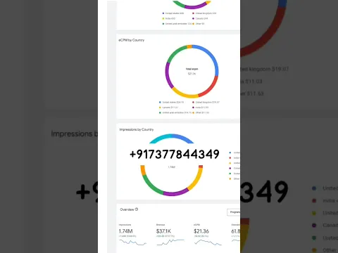 How do my student is earning 40k$ per month with me #earnwithfaizanali #adsenseloading