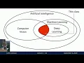 Lecture 1 Introduction to Deep Learning for Computer Vision