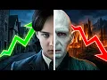 Tom Riddle s Complete Timeline From Orphan to Dark Lord