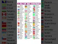 A to Z country name