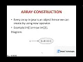 Arrays in Java Part - 1 Introduction to Java Arrays Java Tutorial for Beginners Tamil