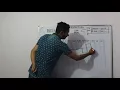B8ZS AND B3 SCRAMBLING TUTORIAL-1 BY-SHUBHAM KUMAR