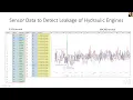 Tutorial 02 - Time-sequenced Data Preprocessing on RapidMiner